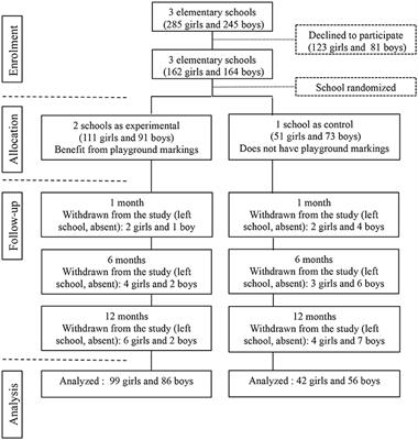 Longitudinal Follow-Up of Physical Activity During School Recess: Impact of Playground Markings